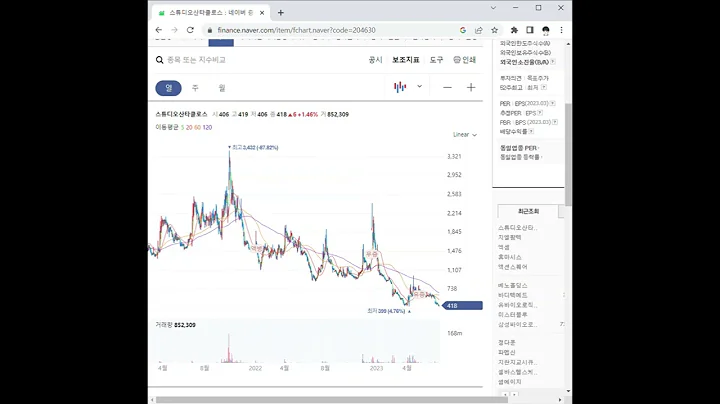 204630스튜디오산타클로스 주가 전망 및 차트 분석