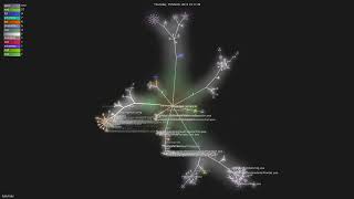 hdiv/hdiv - Gource visualisation