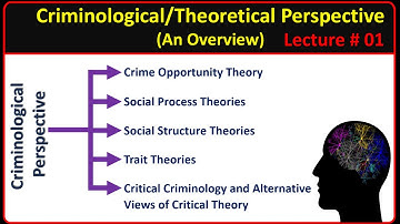 Criminological Perspectives | Theories of crime | Criminology for CSS Lecture # 01