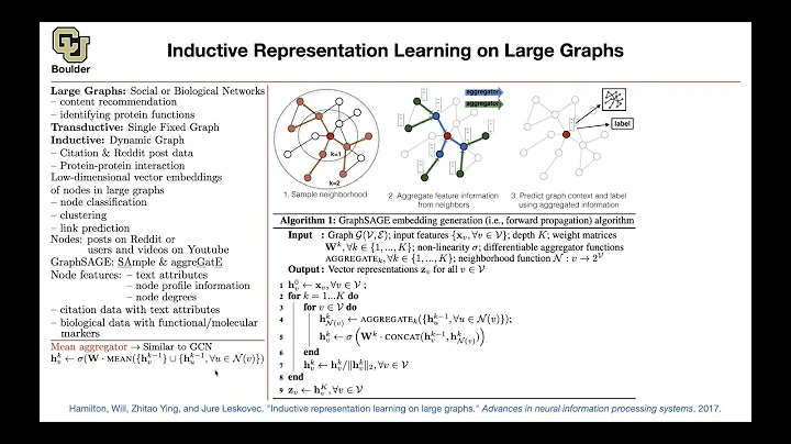 GraphSAGE | Lecture 85 (Part 3) | Applied Deep Learning