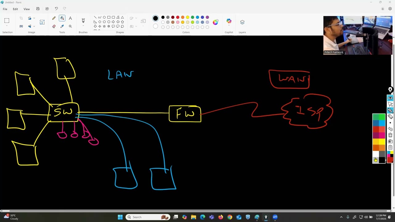 WHAT IS NETWORK FIREWALL |  FIREWALL ZONES | LAN | WAN | DMZ ZONE