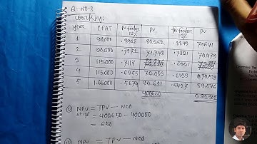 5. Determine the NPV, IRR,PI, NPI || Capital Budgeting Chapter || part 5 || Principles of Finance