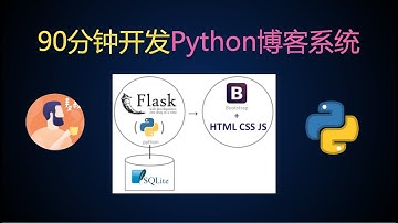 【16】90分钟用Python和Flask开发博客系统