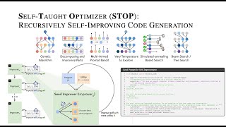 Celebrity Self-Taught Optimizer (STOP): Recursively Self-Improving Code Generation Wealth