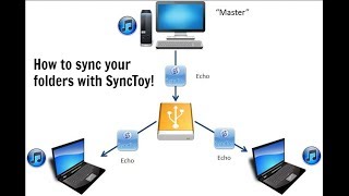 Tutorial - How to synchronise folders with SyncToy