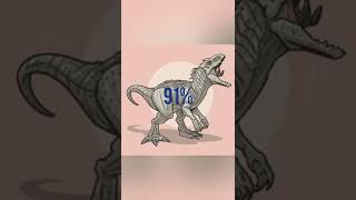 Win Rate Against Rexy