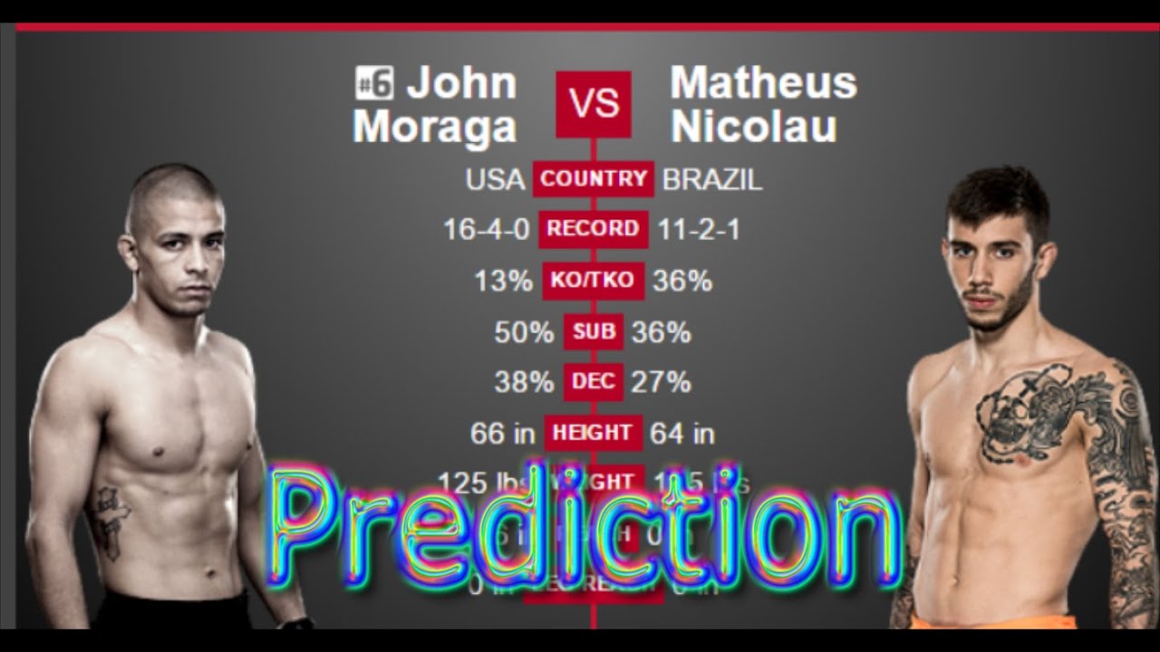 TUF 23 Finale: John Moraga vs Matheus Nicolau Prediction