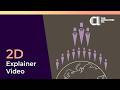 2D Animated Explainer Video for the Retail Industry - Australia - The Animation Company