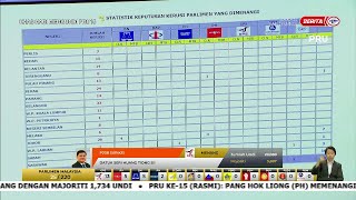 19 NOVEMBER 2022 – KHAS HARI MENGUNDI PRU15 – KEPUTUSAN RASMI KEMAS KINI