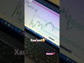 Ishq he… #trading #forex #trending #stockmarket #viral #daily #shortsfeed #youtube #contentcreator