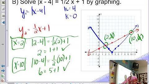 1-5 Solving Equations and Inequalities by Graphing