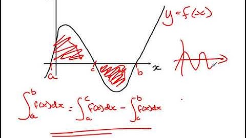 Area above and below the x axis