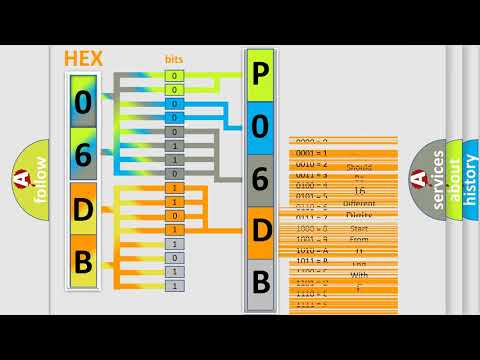 DTC Alfa-Romeo P06DB Short Explanation