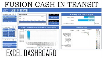 Excel Dashboard - Oracle Fusion Cash in Transit Report #07