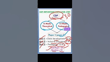 CTET FEB 2025 CDP New Syllabus, How to score 30/30? cdp syllabus for ctet 2024 |ctet exam date 2024