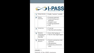 I-PASS: HANDOFF FOR INTERNS