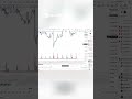 Bull Market வந்தா Forex-ல் Money Flow தானே! முழு Explanation 🔥
