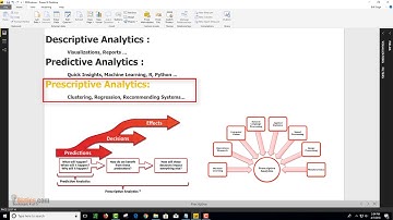 What is Descriptive, Predictive Prescriptive Analytics
