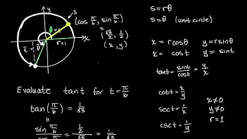 Trigonometry: Trigonometric Functions of Real Numbers