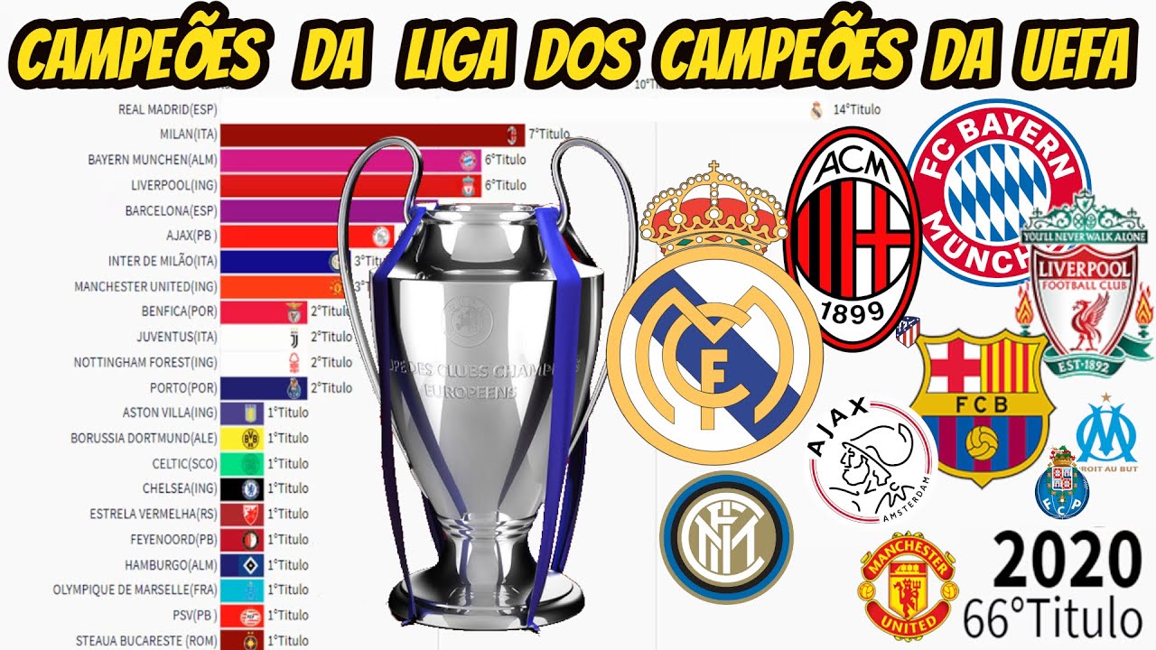 Quadro de honra: Que equipas venceram a Taça dos Campeões e a Champions  League, UEFA Champions League