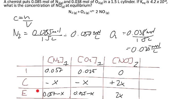 Simplifying Assumption (100 Rule) ICE Table Equilibrium Calculations