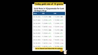 Today Gold Rate Leelaansh