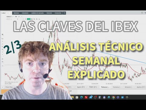 Las Claves del