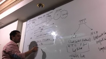 01 CCNA R&S 200 120 Lecture 20 Part 3) By Eng Ahmed Nabil