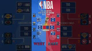 Nba Bracket playoffs update 2026 #nbaplayoffs2026 #nba2k26 #nbaplayoffs2025-26