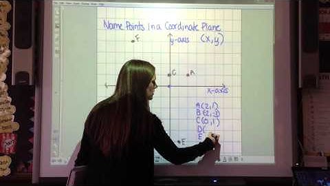 3.1 Plot Points in a Coordinate Plane