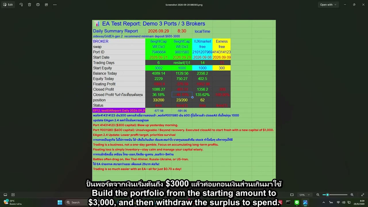 EP12  testEAReport Daily 2026 09 29