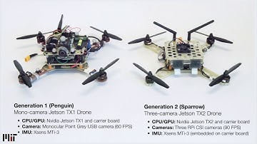 FlightGoggles: Visual-inertial-odometry flight with photorealistic camera simulation in the loop