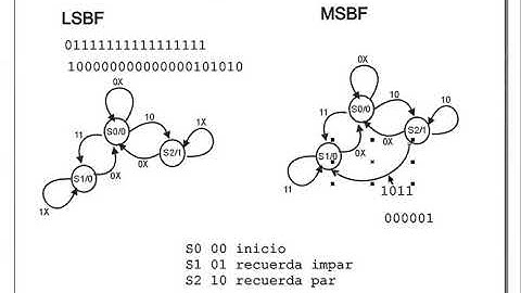 UAM CED Clase 7 fsm par impar
