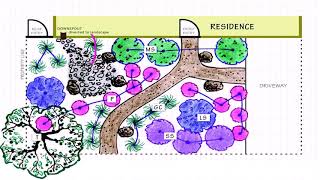 Landscape Design Contracts Examples