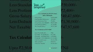 Tax Calculation For 50 LPA Under Old Tax Regime #incometax #incometaxreturn