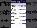 विभिन्न देशों के राष्ट्रपति का वेतन #gk #gkquiz #indian #motivation #staticgk #gkshorts