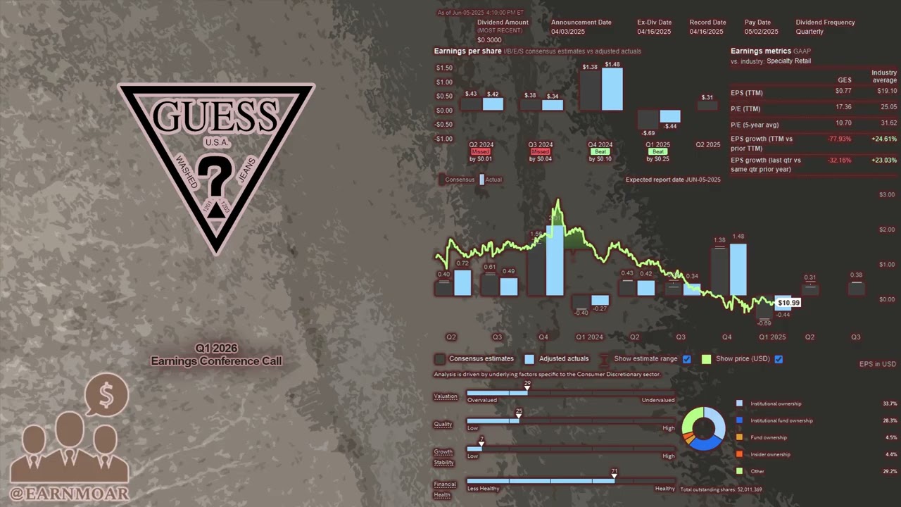 $GES Guess Inc Q1 2026 Earnings Conference Call