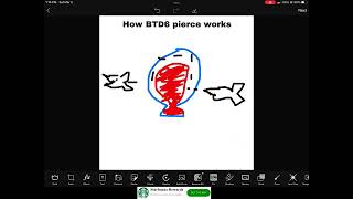 How BTD6 Pierce really works..