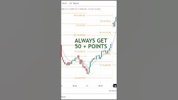 Intraday Options Scalping & Buying Startegy| Always Achieve 50+ points In NIFTY | @Options 2.0