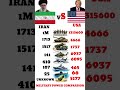 USA vs Iran Military Power 2026 | Who Wins the War?