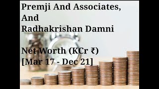 Premji And Associates, And Radhakishan Damani Net Worth (KCr ₹) [Mar 17 - Dec 21]