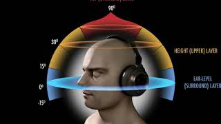 Maximum 3D Sound Effect Use Headphone Check Description #YTBoostRequest