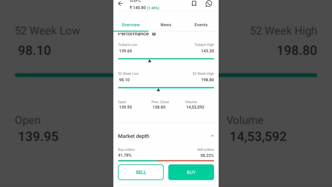 GSFC | Stock's in News | Stock Market Latest Updates | 