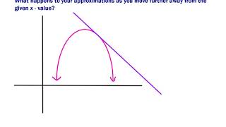 3 7 and 5 1 Tangent Line Approximation and Euler's Method Notes