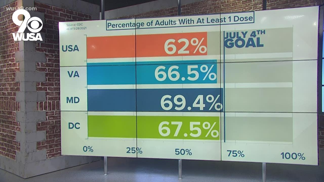 Mask mandate, capacity limits, social distancing requirements lifted in the DMV
