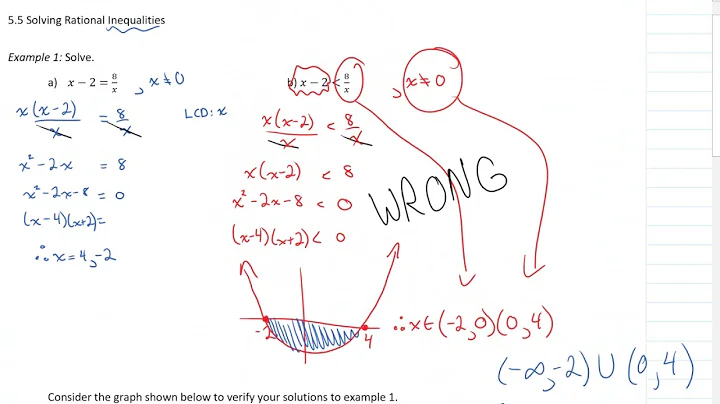 MHF4U 5.5 Solving Rational Inequalities
