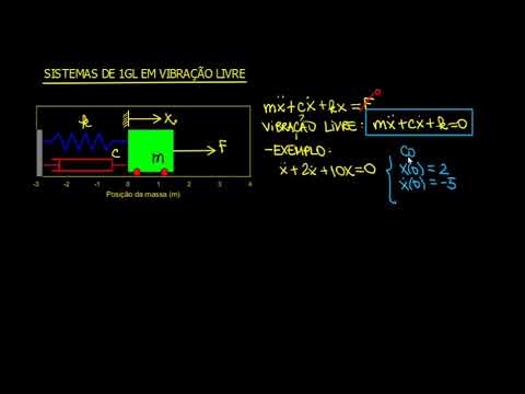 Vibrações Mecânicas - Aula 01 - Sistemas de 1GL Vibração Livre