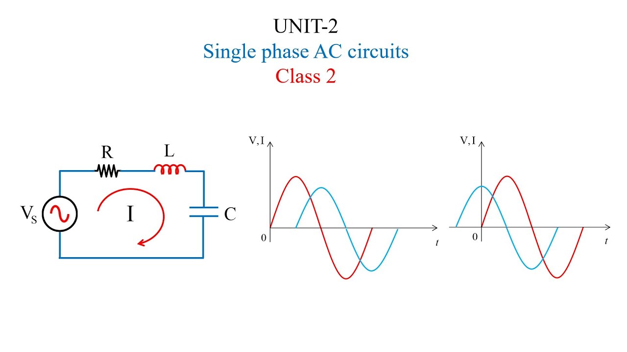 Single Phase Rlc How to study single phase circuit? What happens to RL, RC RLC applied ...