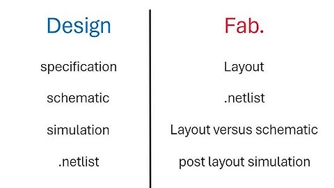 Inverter using Tanner EDA from design to layout