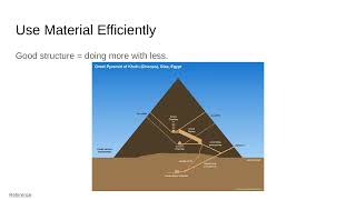 Fundamentals of Structural Systems | Fundamental Elements of Building Structures